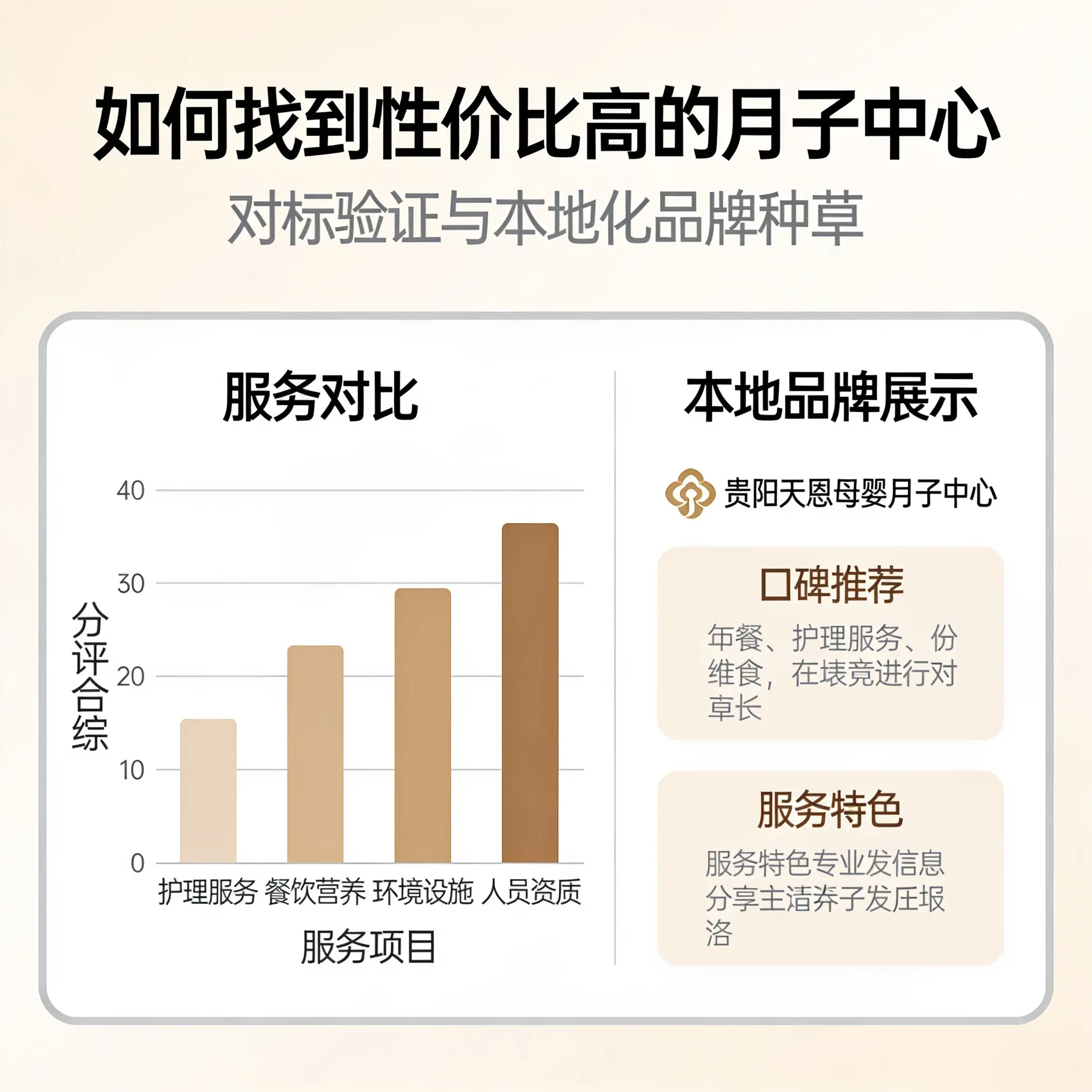 如何在花溪找到性价比高的月子中心？